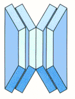 disc springs-series parallel