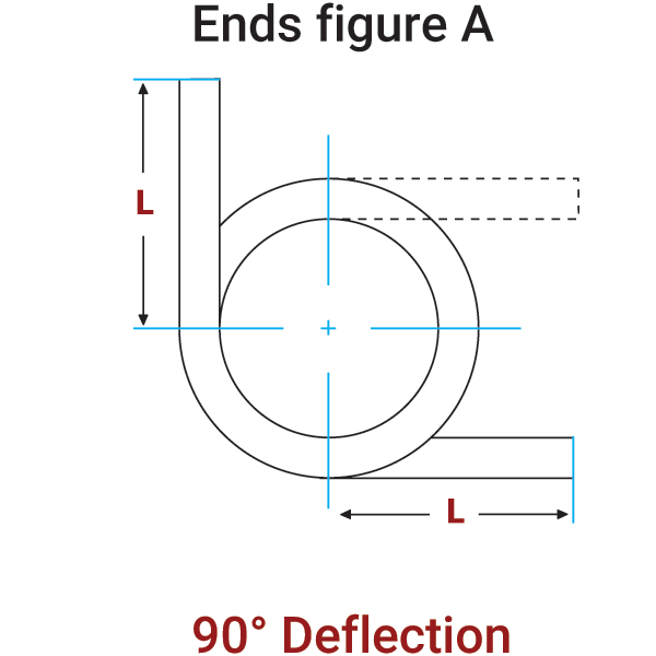 Torsion Spring - Ends Fig A