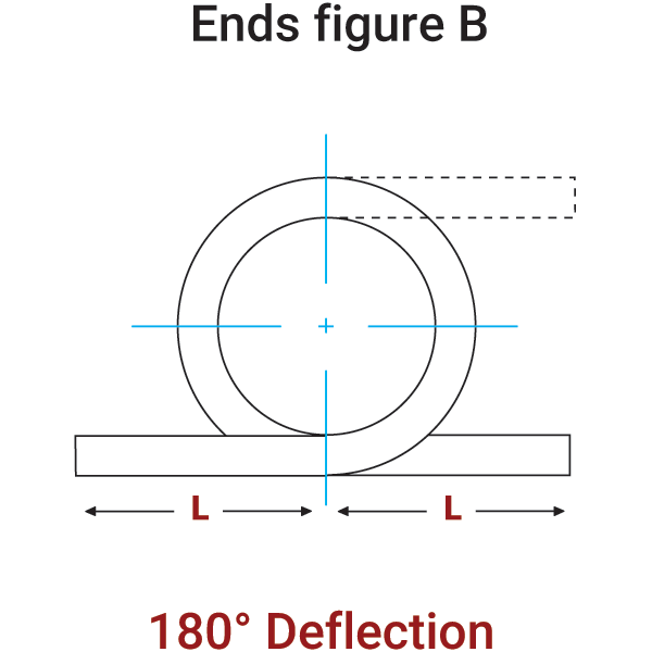 Torsion Spring - Ends Fig B