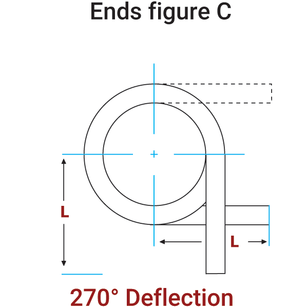 Torsion Spring - Ends Fig C