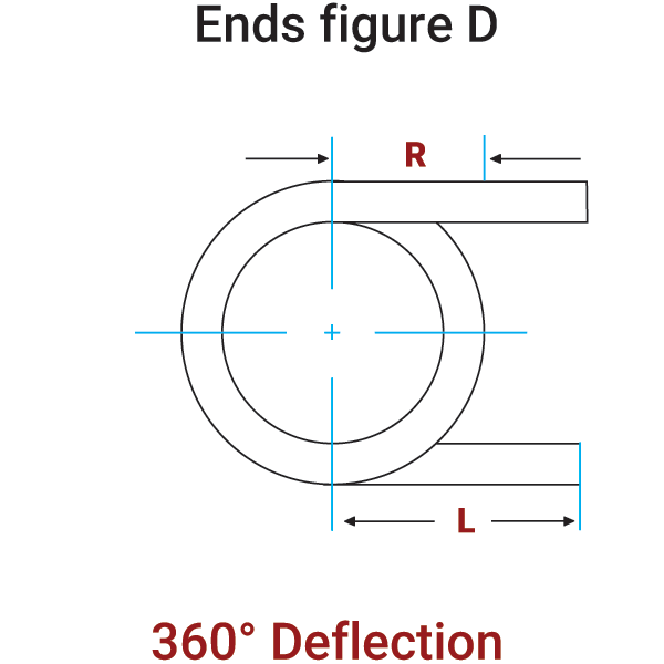 Torsion Spring - Ends Fig D