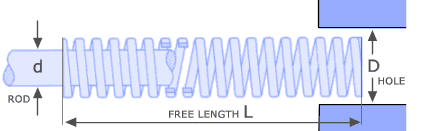 die springs diagram - Blue Medium duty