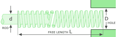 die springs diagram - Green Light duty