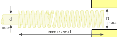 die springs diagram - Yellow Extra heavy duty