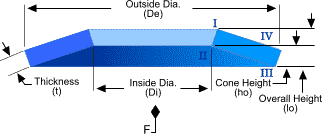 disc spring without bearing flats
